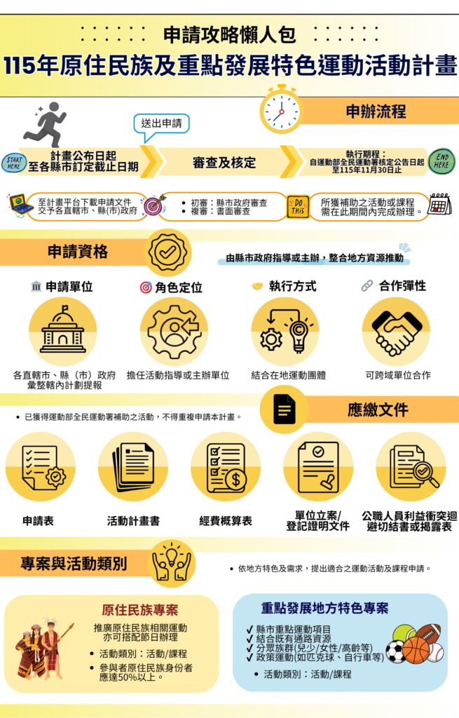 115年原住民族及重點發展特色運動活動計畫直式懶人包